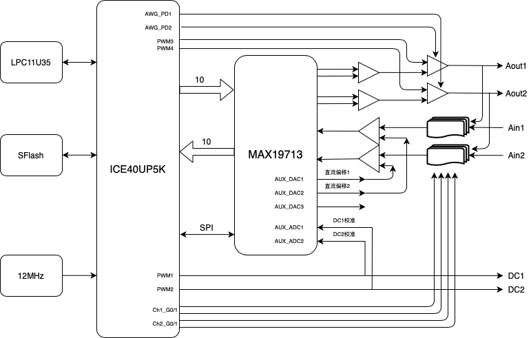 pocketinstrument:up5k_afe.png