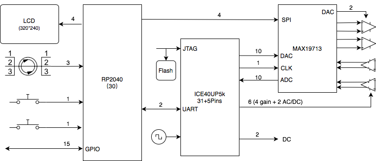 rp2040_up5k_max19713_block.png