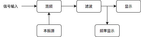 spread_analyzer_block1.png